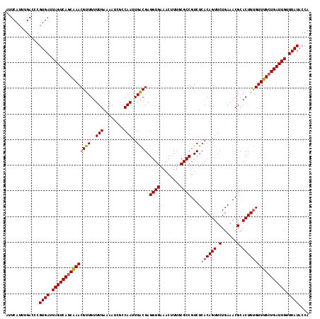 dotplot