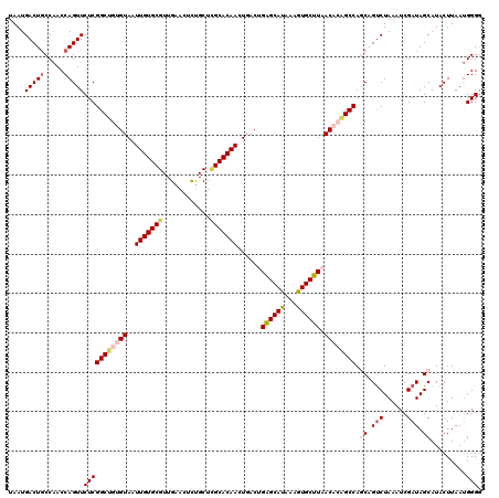 dotplot