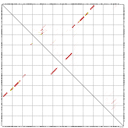 dotplot