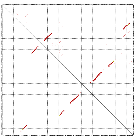 dotplot