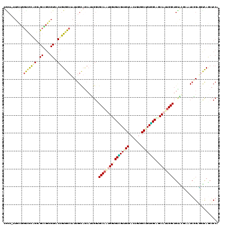 dotplot