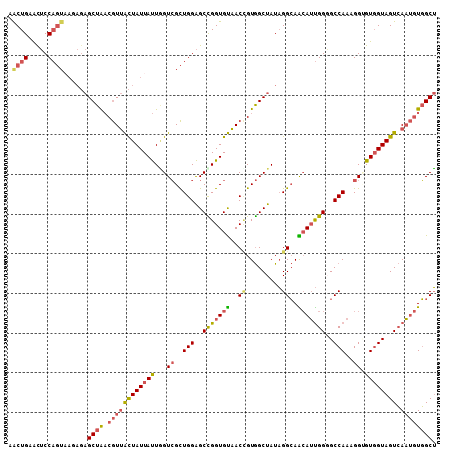 dotplot