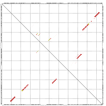 dotplot
