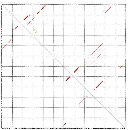 dotplot