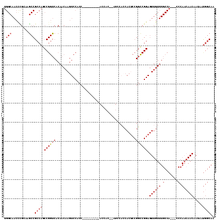 dotplot