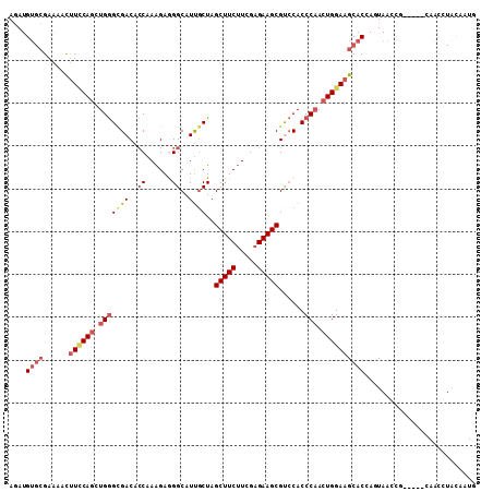 dotplot