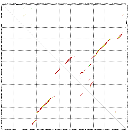 dotplot