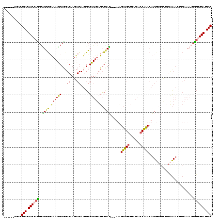 dotplot
