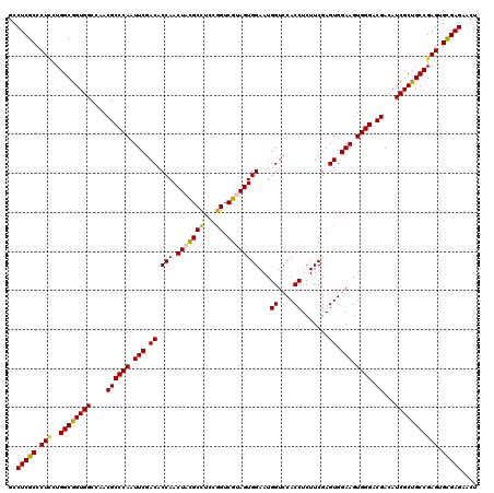 dotplot