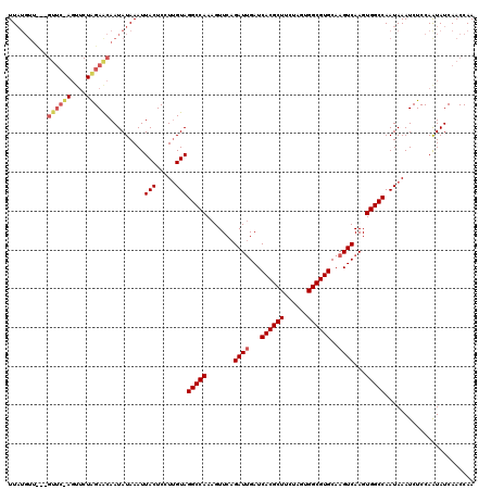 dotplot
