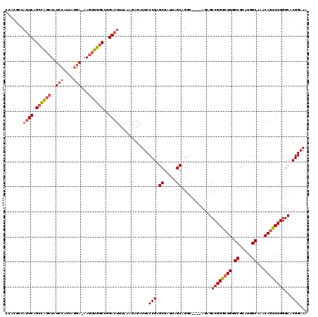 dotplot