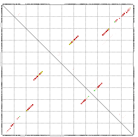 dotplot