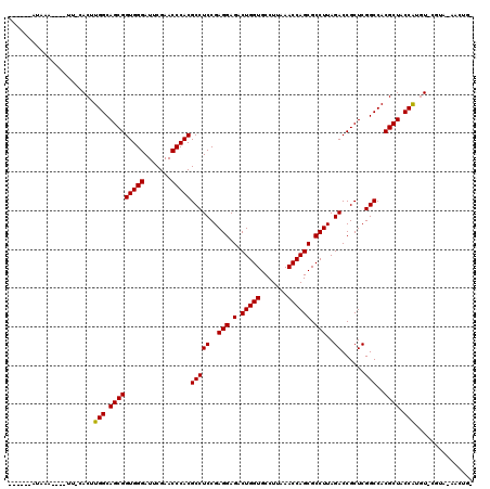 dotplot