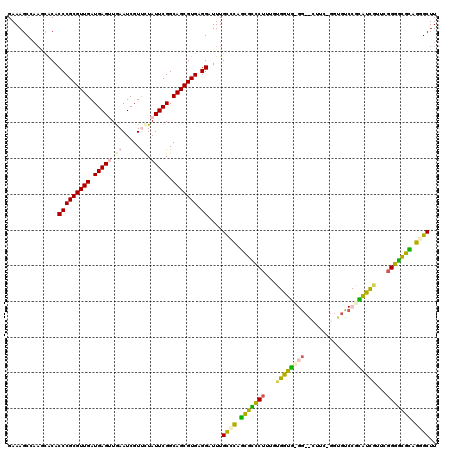 dotplot
