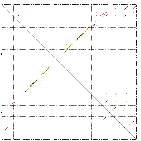 dotplot