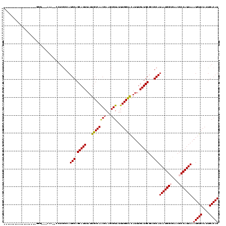 dotplot