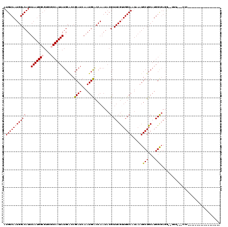 dotplot
