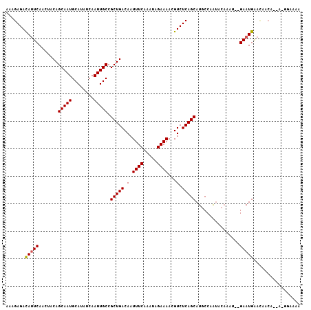 dotplot
