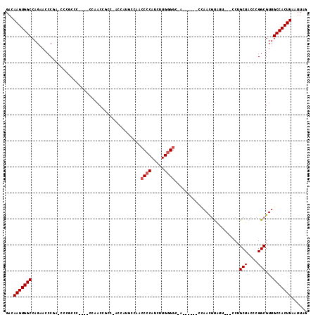 dotplot