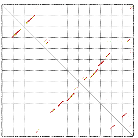 dotplot