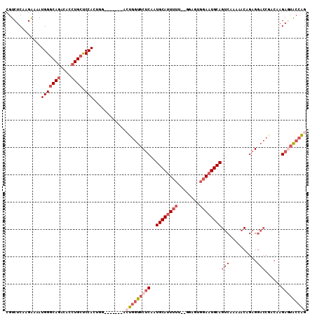 dotplot