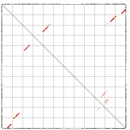 dotplot