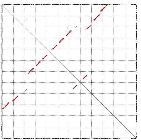 dotplot