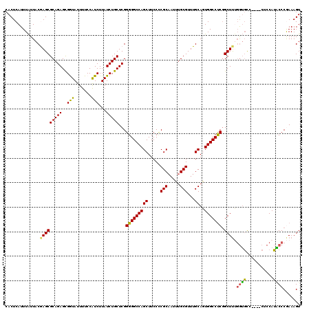 dotplot