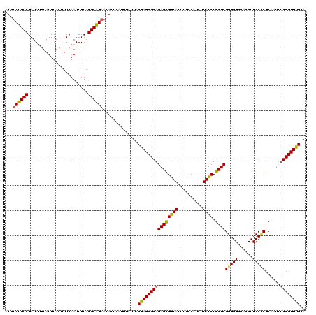 dotplot