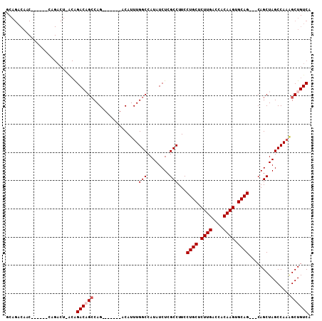 dotplot