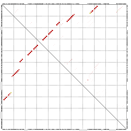 dotplot