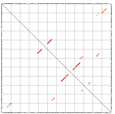 dotplot