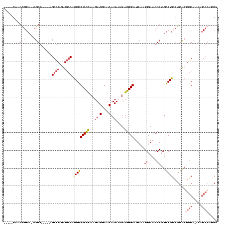 dotplot