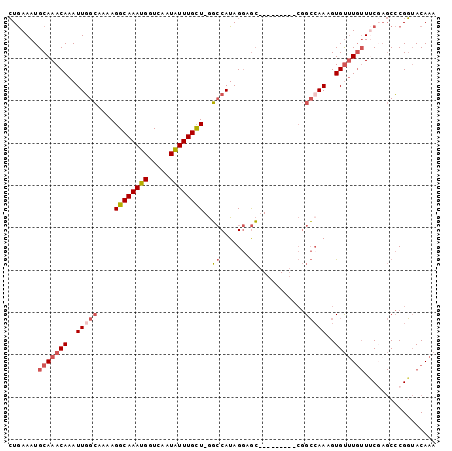 dotplot