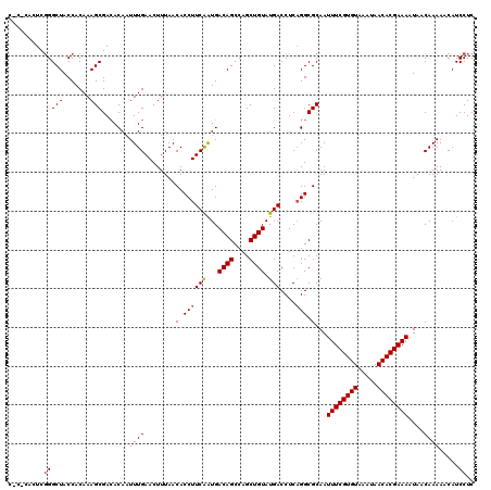dotplot