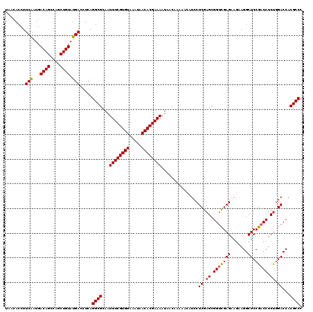 dotplot