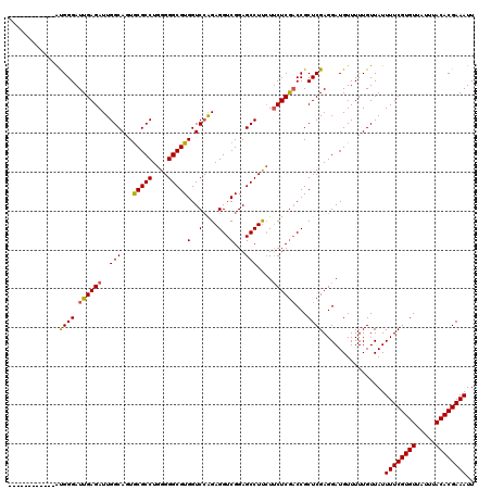 dotplot