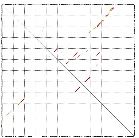 dotplot