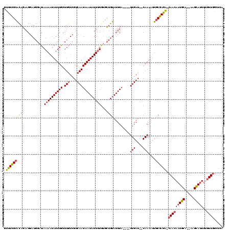 dotplot