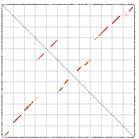 dotplot