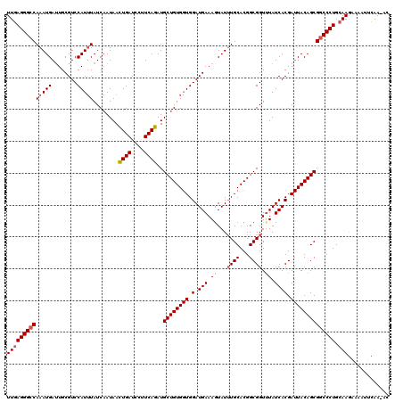 dotplot