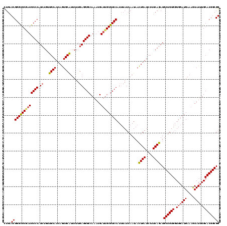 dotplot