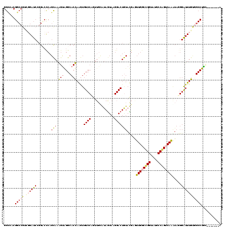 dotplot