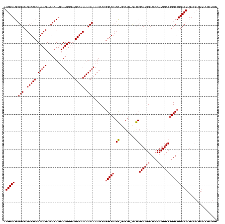 dotplot