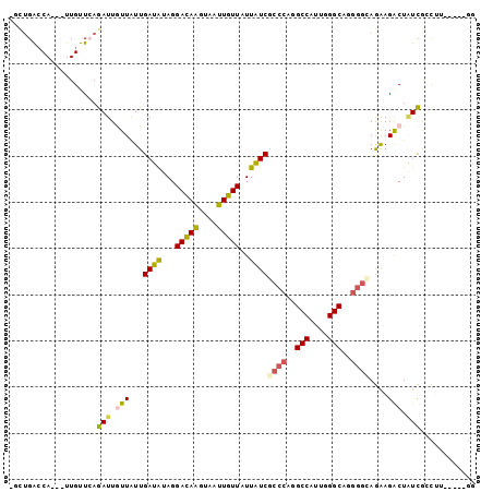 dotplot