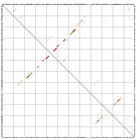 dotplot