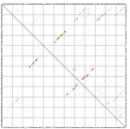 dotplot