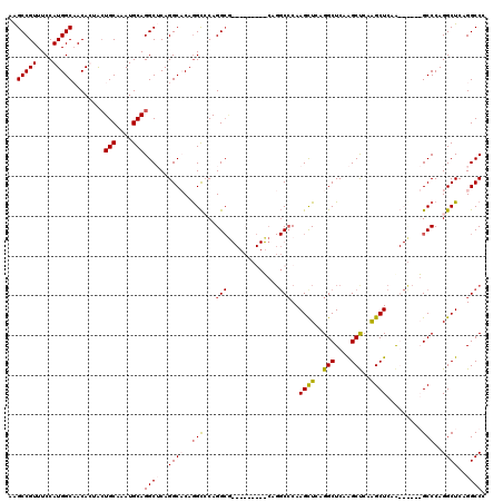 dotplot