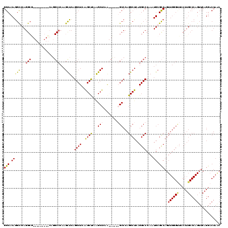 dotplot
