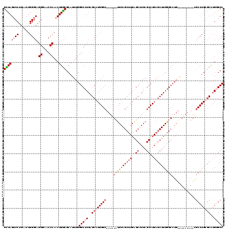 dotplot